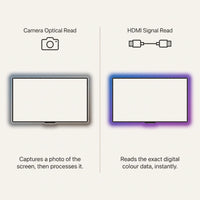 Arsavo HDMI TV Backlight