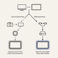 Arsavo HDMI TV Backlight